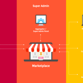 Marketplace Development