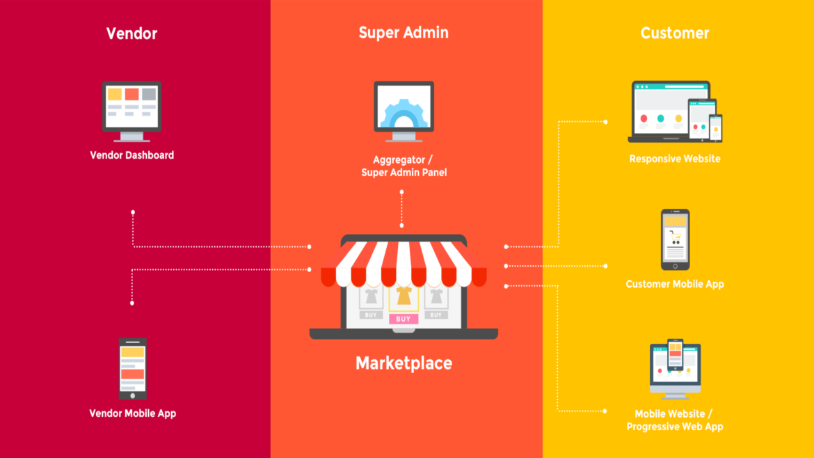 Marketplace Development